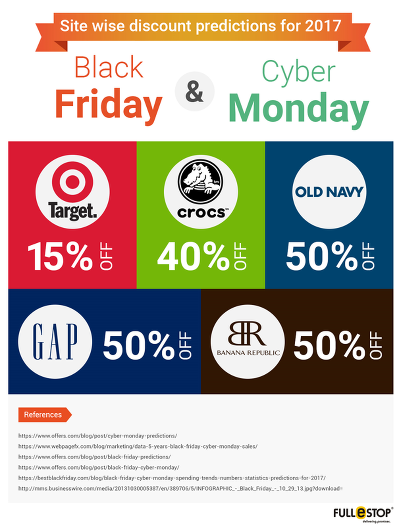 The Buying Power Of Black Friday And Cyber Monday-InfoGraphic