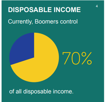 Image result for baby boomer disposable income 2018