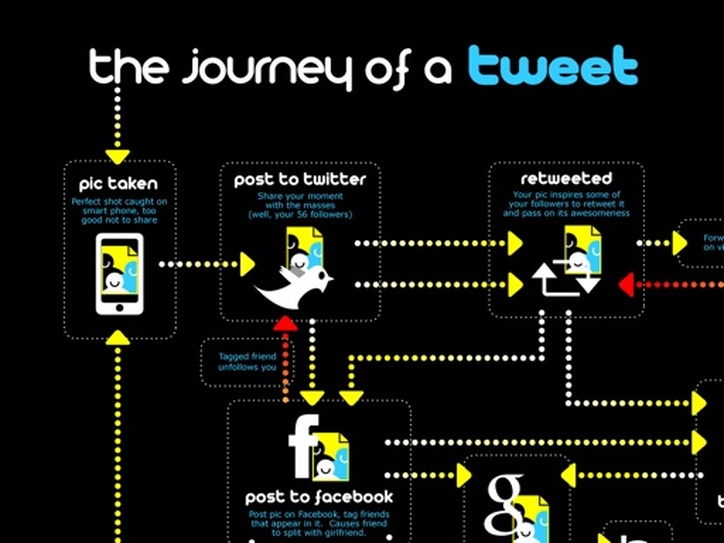 Twitter Explained With Info-Graphics - Everything To Know ...